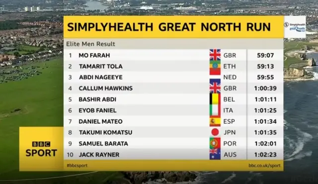 Great North Run men's results