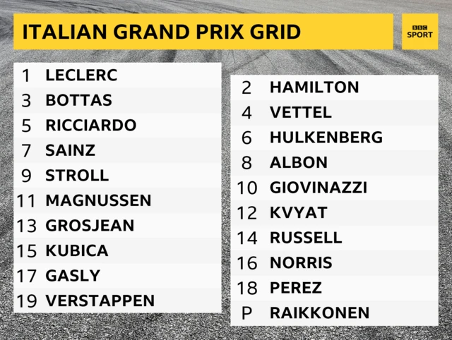 Italian grid