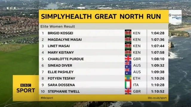 elite women's result