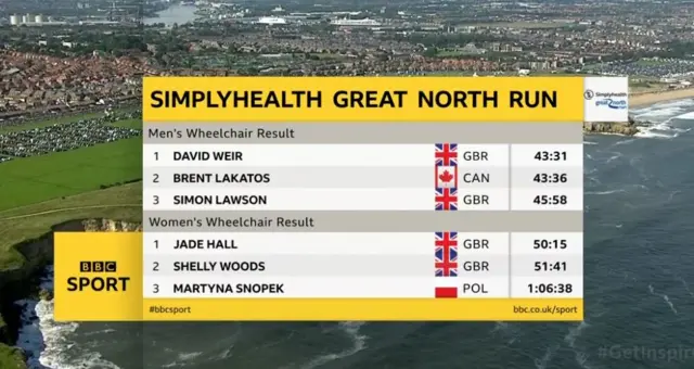 Great North Run wheelchair race results