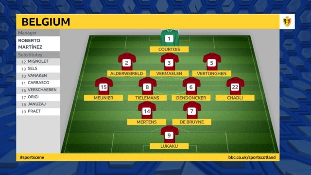 Belgium XI