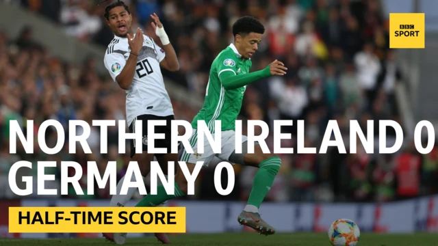 Euro 2020 Qualifier half-time score