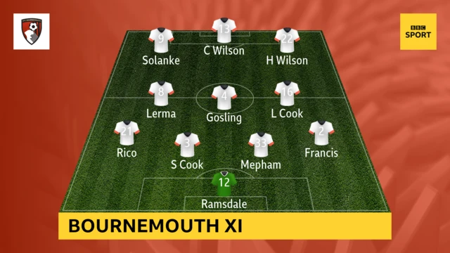 Bournemouth starting XI
