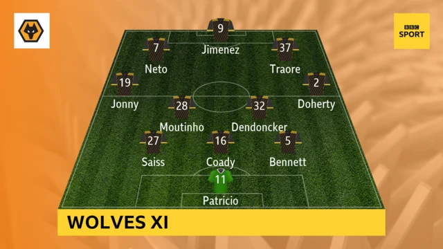 Watford v Wolves