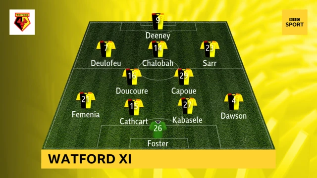 Watford v Wolves