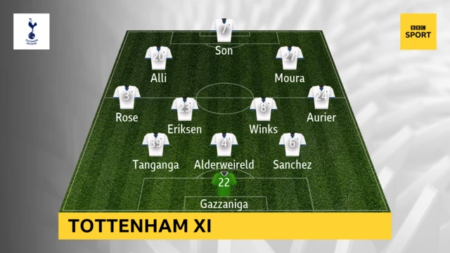 Tottenham Hotspur XI v Liverpool in the Premier League