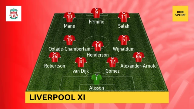 Liverpool XI v Tottenham Hotspur in the Premier League