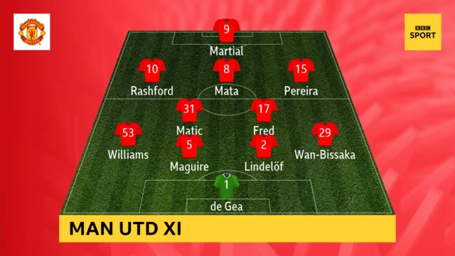 Man Utd v Norwich