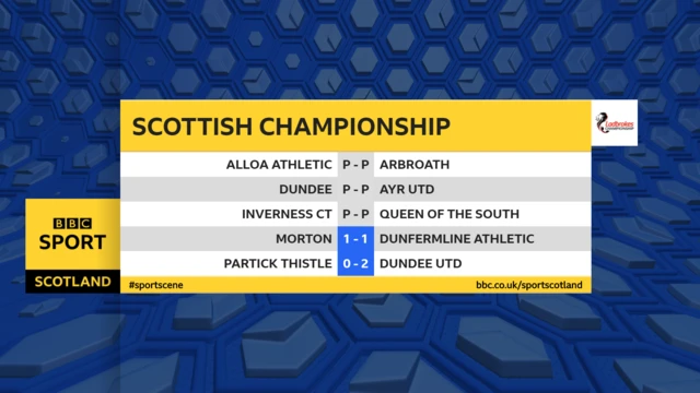 Scottish Championship half-time scores