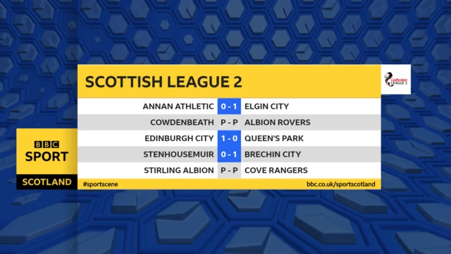 Scottish League Two half-time scores