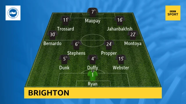 Brighton line-up