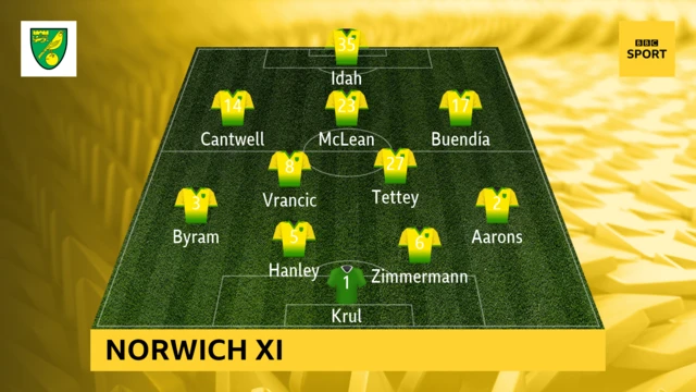 Man Utd v Norwich