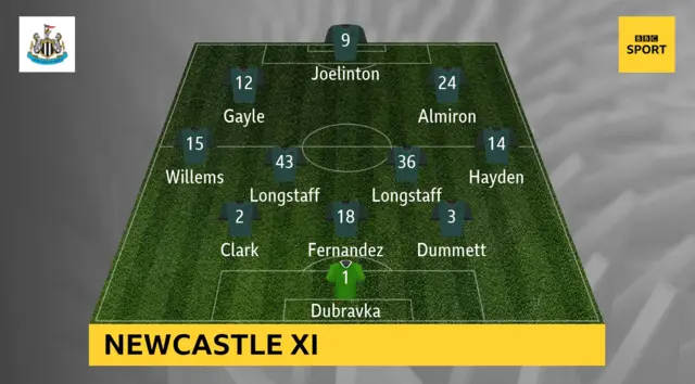 Newcastle XI