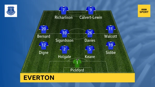 Everton line-up