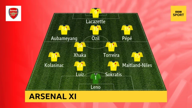 Arsenal XI