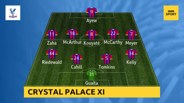 Crystal Palace XI graphic