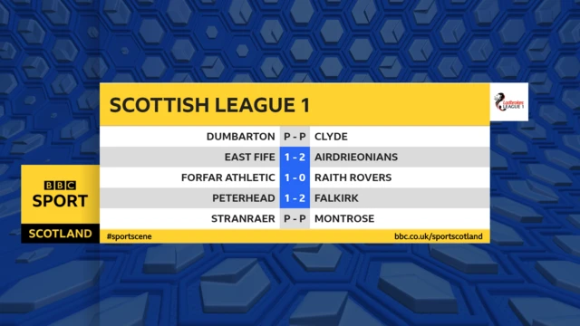 Scottish League One half-time scores