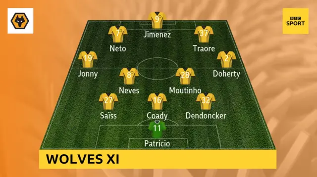 Wolves XI