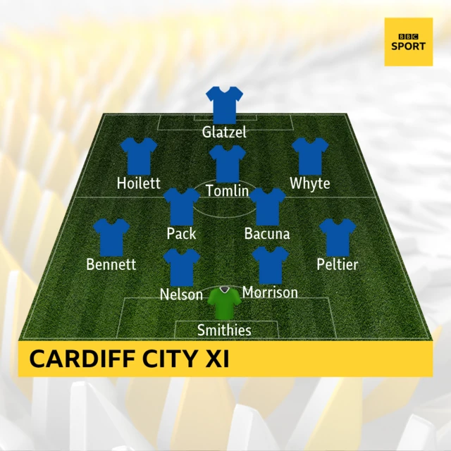 Cardiff City starting XI v Swansea