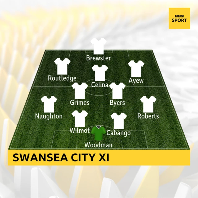 Swansea City starting XI v Cardiff