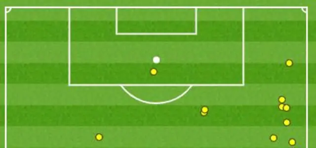 Touch map