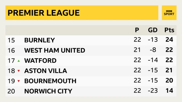 Premier League