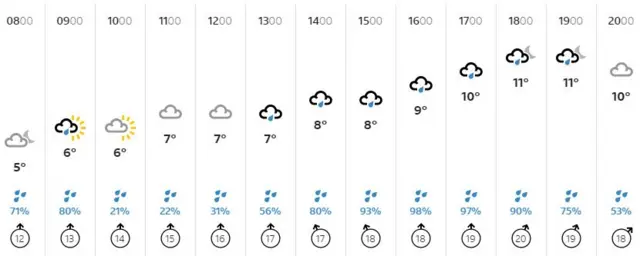 Weather graphic