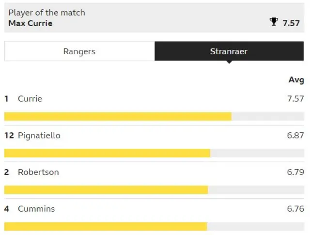 Man of match