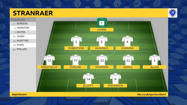 Stranraer line-up