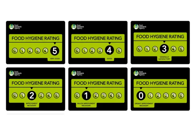 Food hygiene ratings