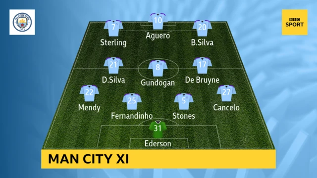 Man City XI