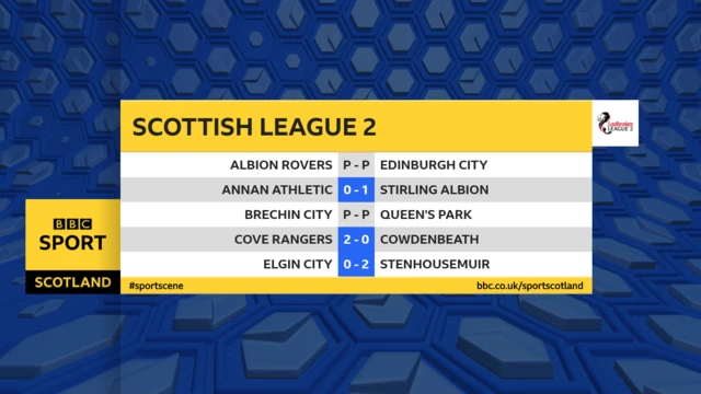 Scottish League Two HT scores graphic