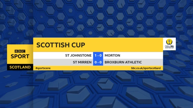 Scottish Cup HT scores graphic