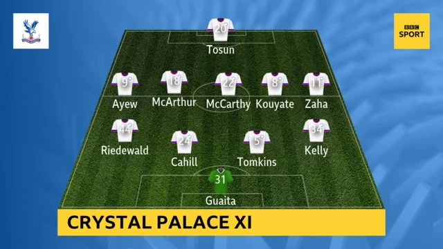 Crystal Palace XI