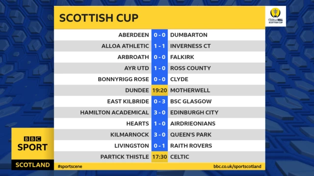 Scottish Cup HT scores graphic