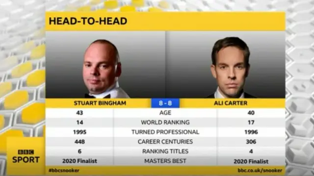 Head-to-head