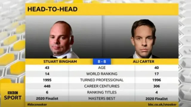 Bingham v Carter head-to-head