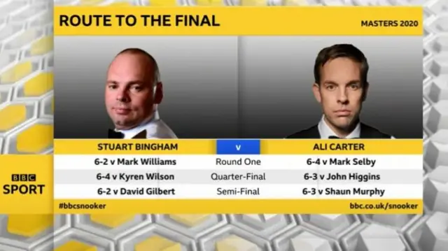Route to the final