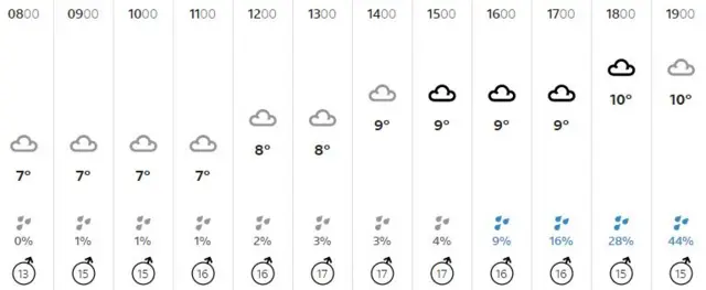 A weather graphic