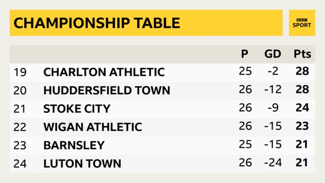 Championship bottom