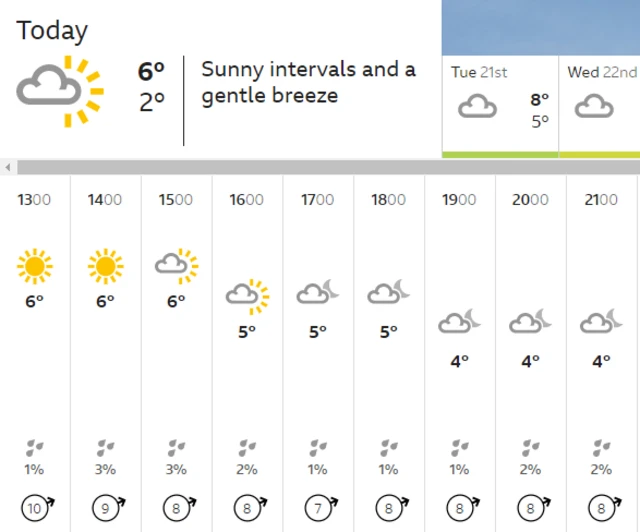 Lincolnshire's weather