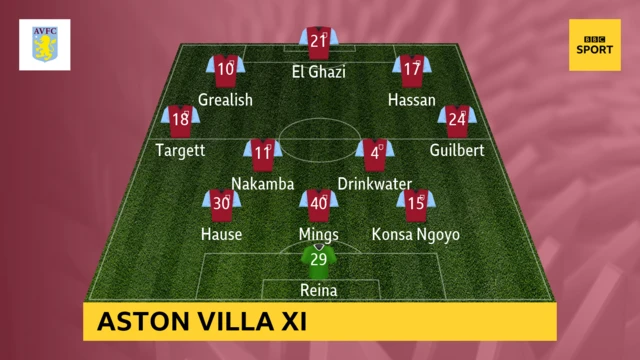 Aston Villa