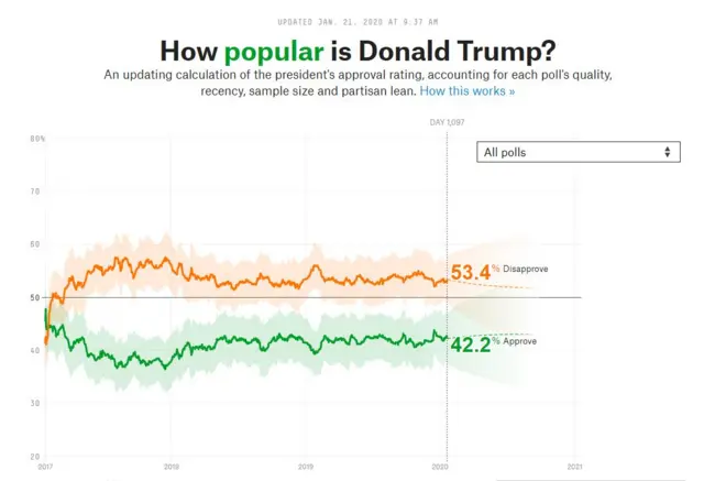 FiveThirtyEight poll