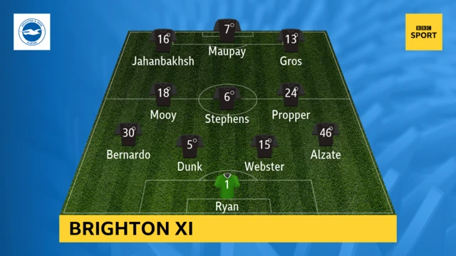 Brighton XI