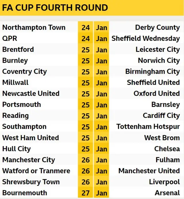 FA Cup fourth round