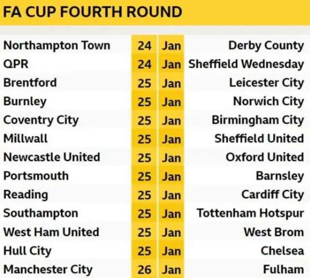 Fourth round