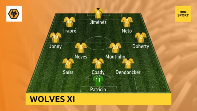 Wolves