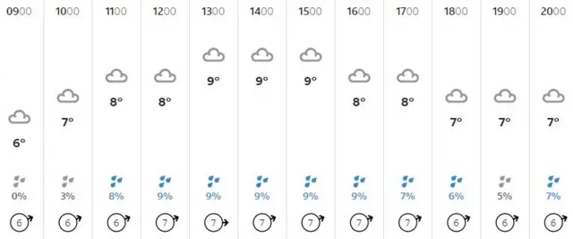 Weather graphic