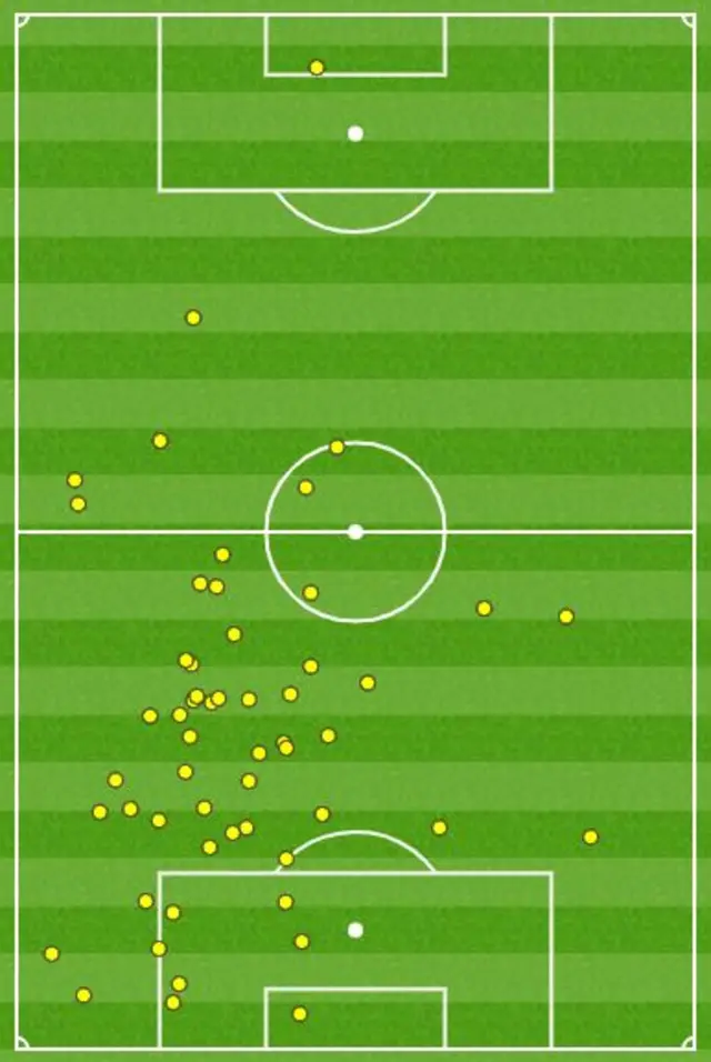 Fikayo Tomori's touchmap