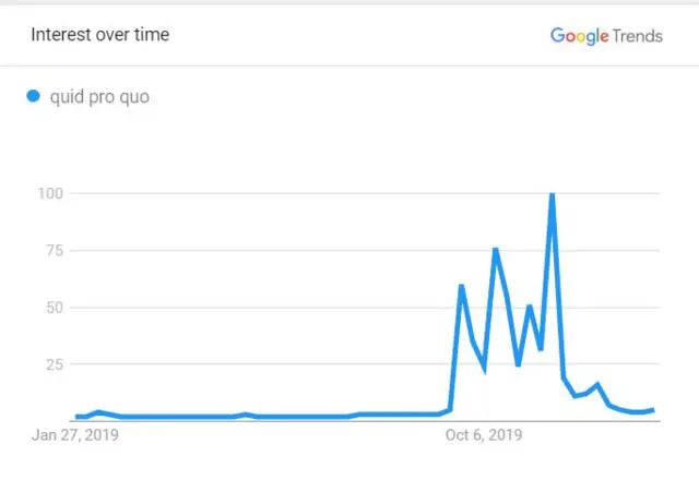 Google trends